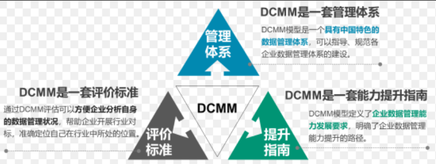 最高50萬！全國各省份DCMM認證财政支持政策彙總