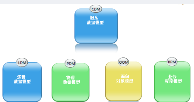 榮鼎信證信息科技數據模型管理和标準落标解決方案